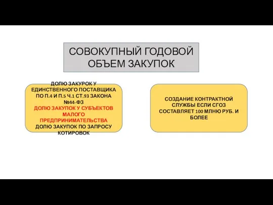 СОВОКУПНЫЙ ГОДОВОЙ ОБЪЕМ ЗАКУПОК СОЗДАНИЕ КОНТРАКТНОЙ СЛУЖБЫ ЕСЛИ СГОЗ СОСТАВЛЯЕТ 100