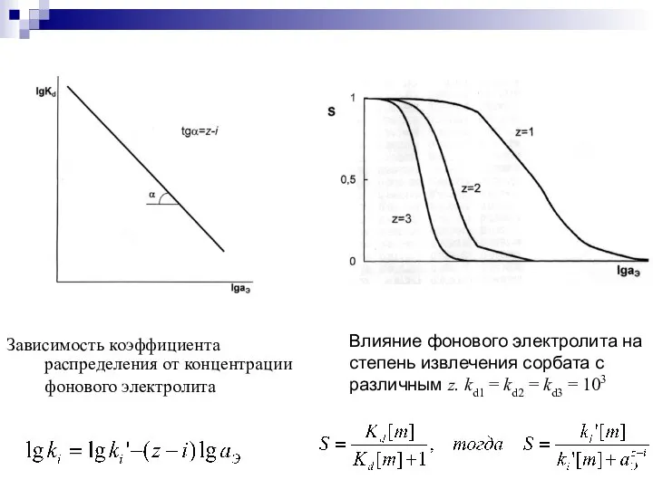 Зависимость коэффициента распределения от концентрации фонового электролита Влияние фонового электролита на