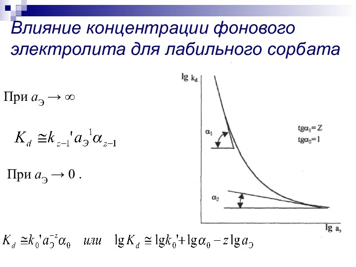 При аЭ → ∞ При аЭ → 0 . Влияние концентрации фонового электролита для лабильного сорбата