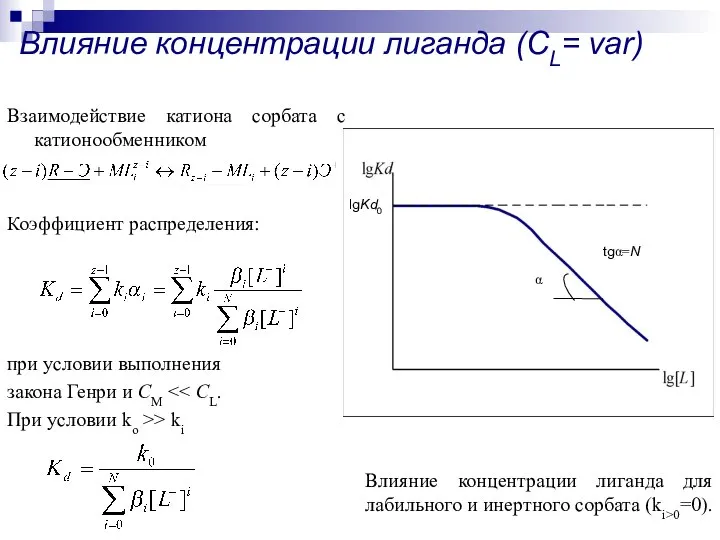 Влияние концентрации лиганда (CL= var) Взаимодействие катиона сорбата с катионообменником Коэффициент