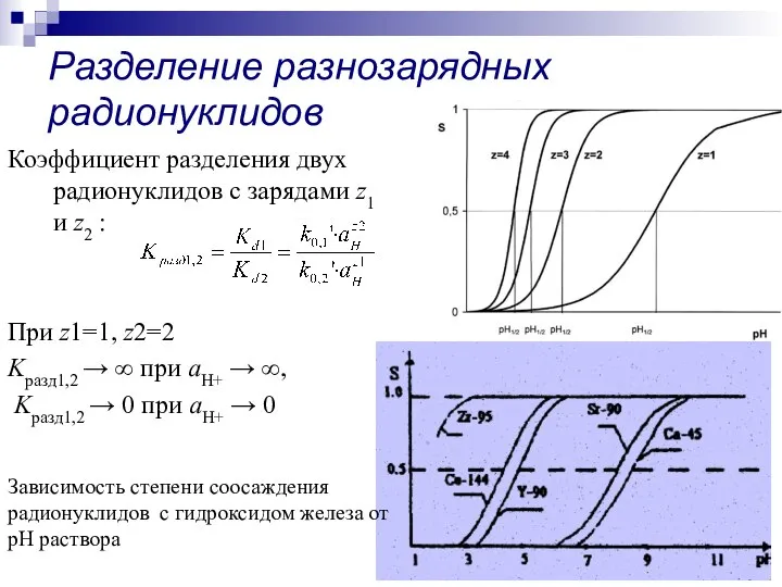 Разделение разнозарядных радионуклидов Коэффициент разделения двух радионуклидов с зарядами z1 и