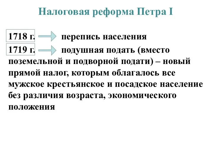 Налоговая реформа Петра I 1718 г. перепись населения 1719 г. подушная