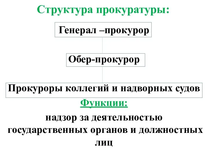 Структура прокуратуры: Генерал –прокурор Обер-прокурор Прокуроры коллегий и надворных судов Функции: