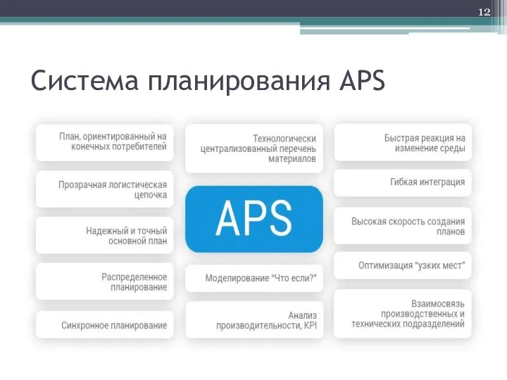 Cистема планирования APS