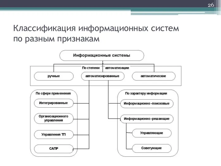 Классификация информационных систем по разным признакам