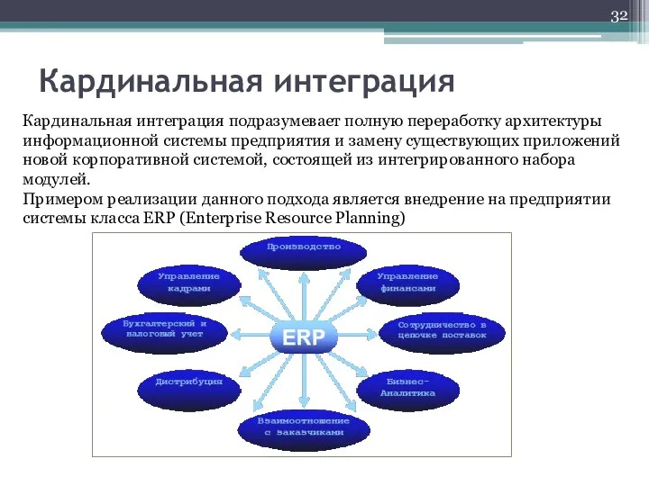 Кардинальная интеграция Кардинальная интеграция подразумевает полную переработку архитектуры информационной системы предприятия