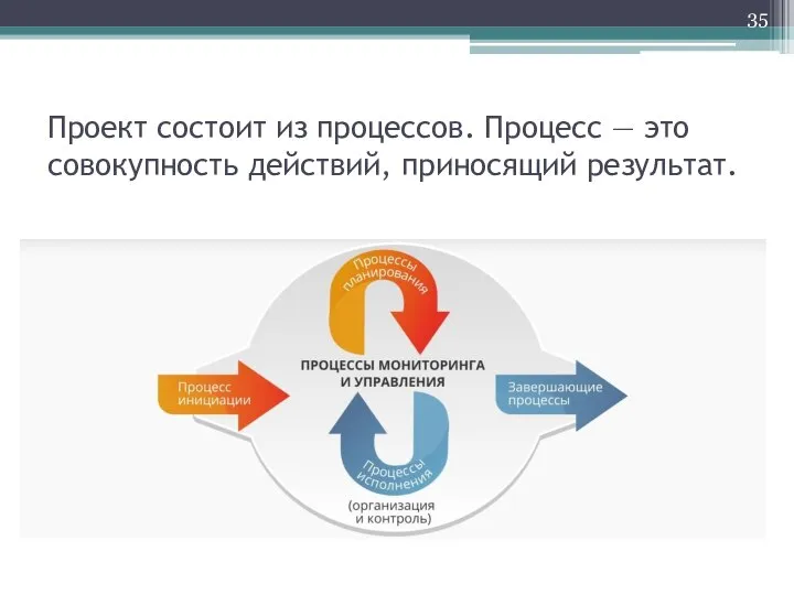 Проект состоит из процессов. Процесс — это совокупность действий, приносящий результат.