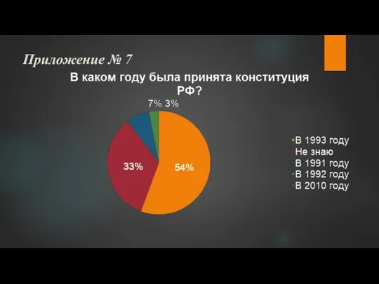 Приложение № 7