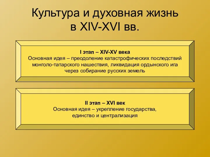 Культура и духовная жизнь в XIV-XVI вв. I этап – XIV-XV