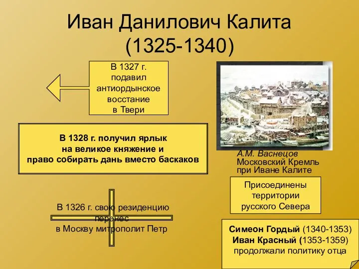 Иван Данилович Калита (1325-1340) А.М. Васнецов Московский Кремль при Иване Калите