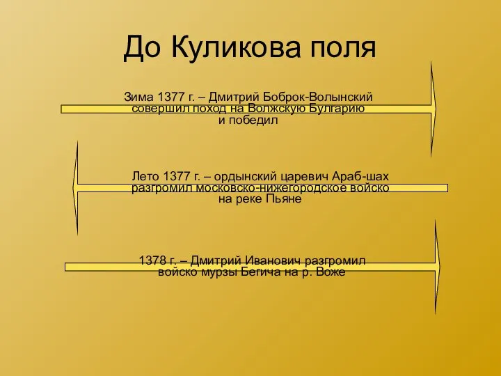 До Куликова поля Зима 1377 г. – Дмитрий Боброк-Волынский совершил поход