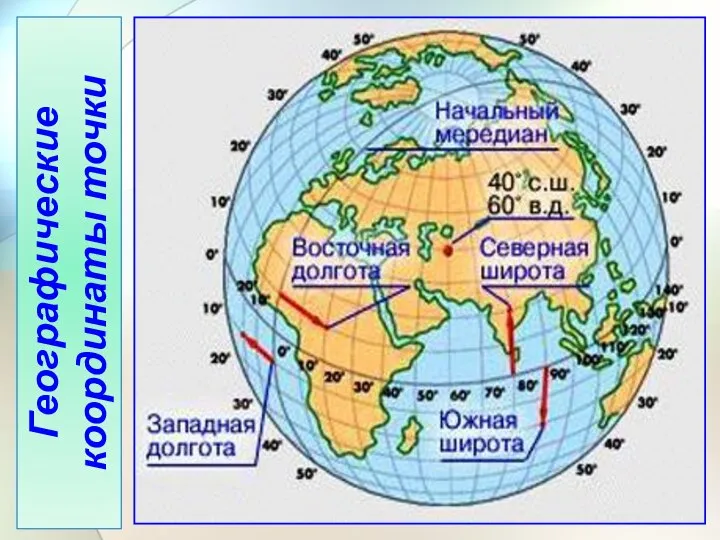 Географические координаты точки