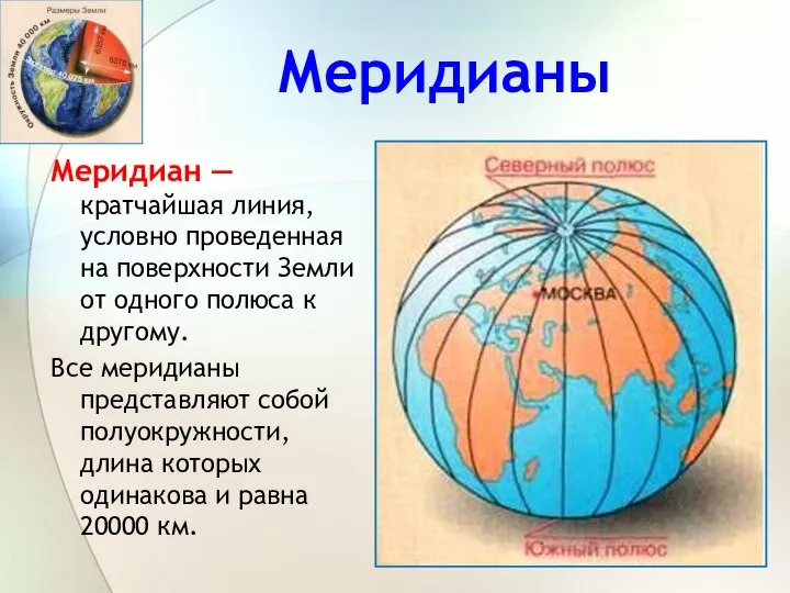 Меридианы Меридиан — кратчайшая линия, условно проведенная на поверхности Земли от