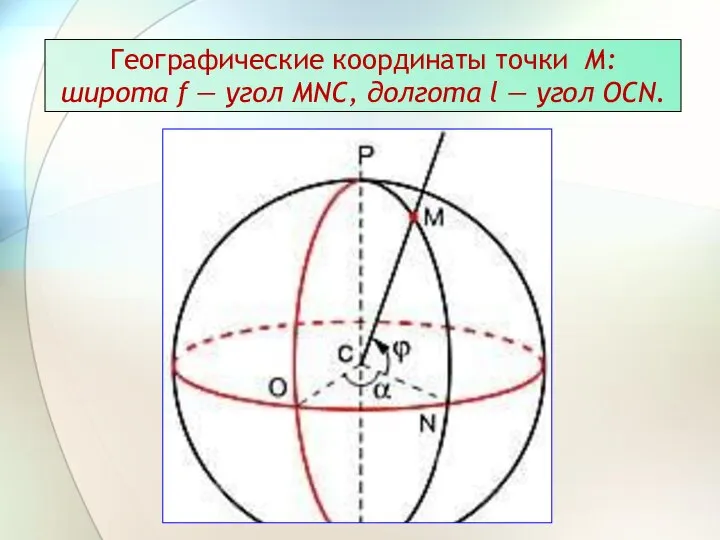 Географические координаты точки М: широта f — угол MNC, долгота l — угол OCN.