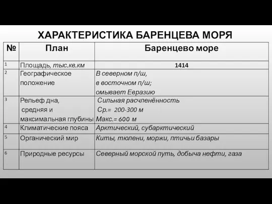 ХАРАКТЕРИСТИКА БАРЕНЦЕВА МОРЯ