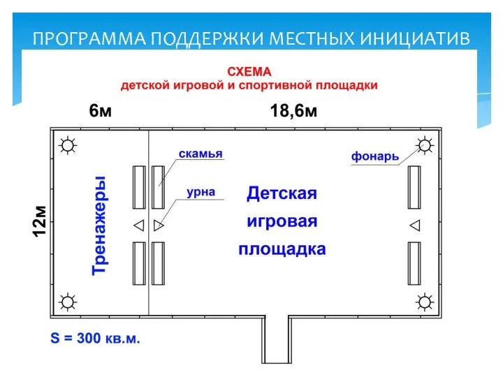 ПРОГРАММА ПОДДЕРЖКИ МЕСТНЫХ ИНИЦИАТИВ