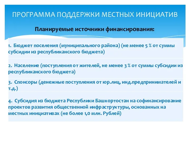 ПРОГРАММА ПОДДЕРЖКИ МЕСТНЫХ ИНИЦИАТИВ Планируемые источники финансирования: