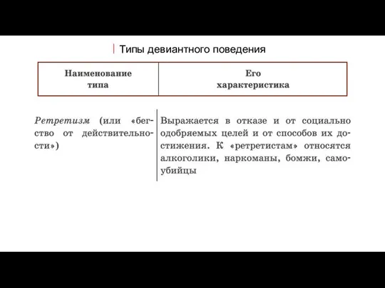 Типы девиантного поведения