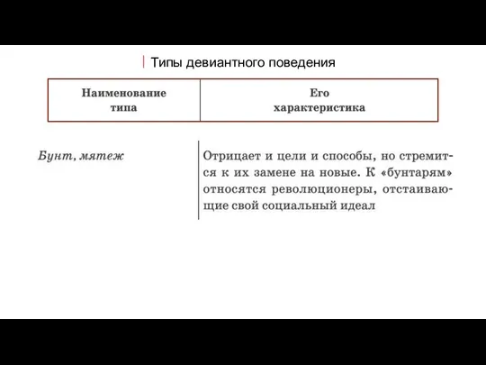 Типы девиантного поведения