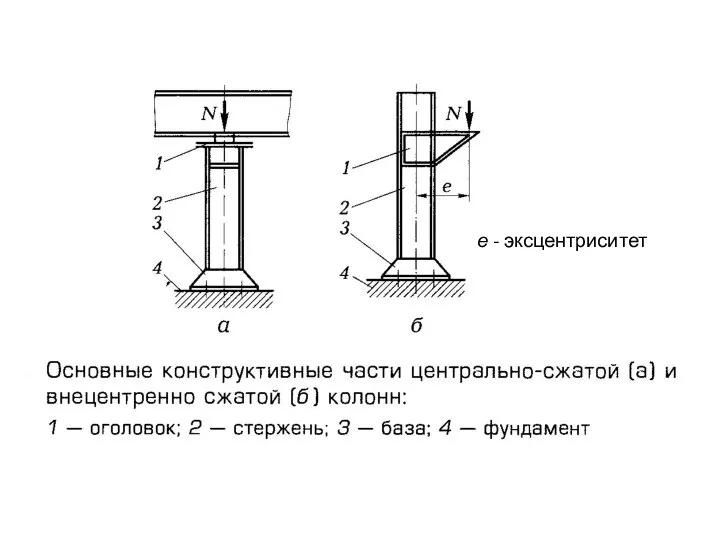 е - эксцентриситет