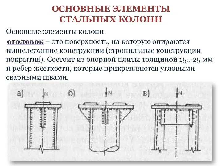 ОСНОВНЫЕ ЭЛЕМЕНТЫ СТАЛЬНЫХ КОЛОНН Основные элементы колонн: оголовок – это поверхность,