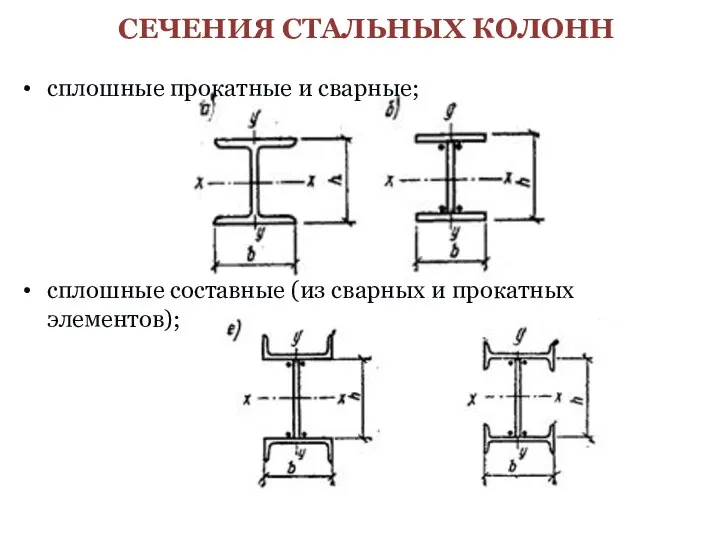 СЕЧЕНИЯ СТАЛЬНЫХ КОЛОНН сплошные прокатные и сварные; сплошные составные (из сварных и прокатных элементов);