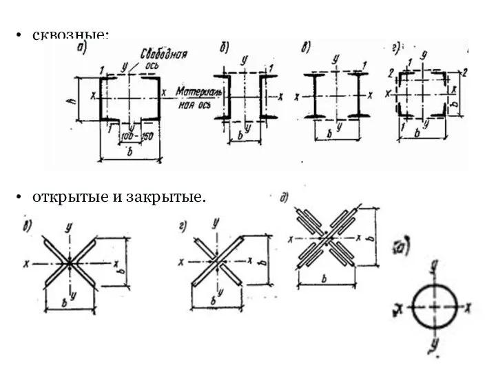 сквозные; открытые и закрытые.