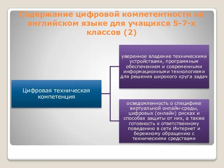 Содержание цифровой компетентности на английском языке для учащихся 5-7-х классов (2)