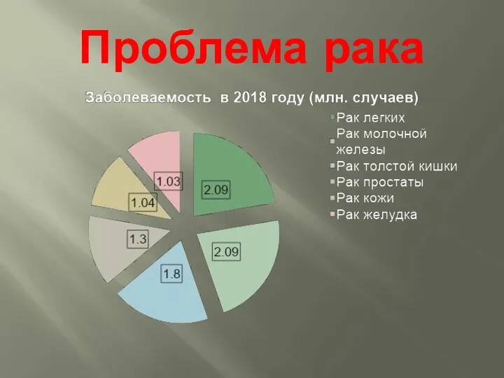 Проблема рака