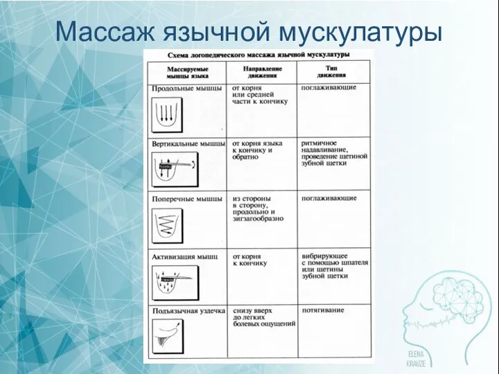 Массаж язычной мускулатуры