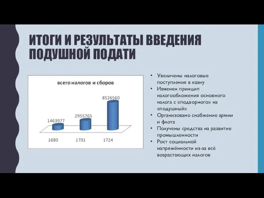 ИТОГИ И РЕЗУЛЬТАТЫ ВВЕДЕНИЯ ПОДУШНОЙ ПОДАТИ Увеличены налоговые поступления в казну