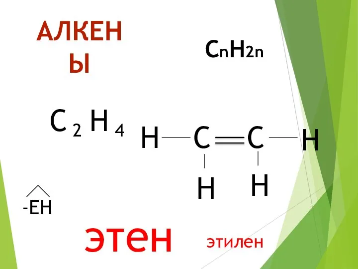 АЛКЕНЫ СnH2n C 2 H 4 C C H H H H -ЕН этен этилен