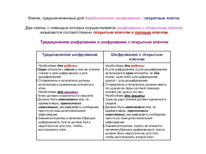 Ключи, предназначенные для традиционного шифрования, - секретные ключи. Два ключа, с