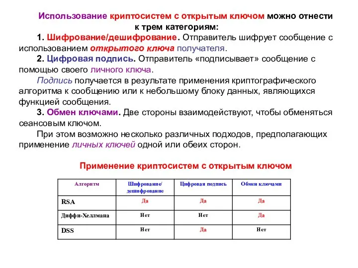 Использование криптосистем с открытым ключом можно отнести к трем категориям: 1.