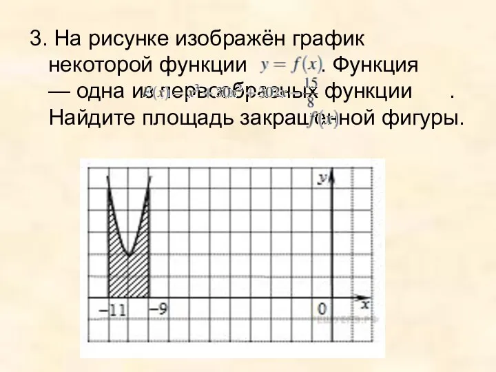 3. На рисунке изображён график некоторой функции . Функция — одна