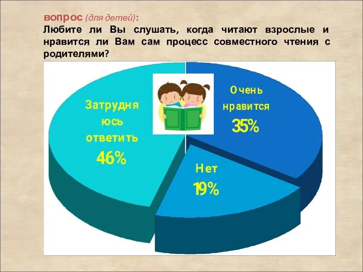 вопрос (для детей): Любите ли Вы слушать, когда читают взрослые и