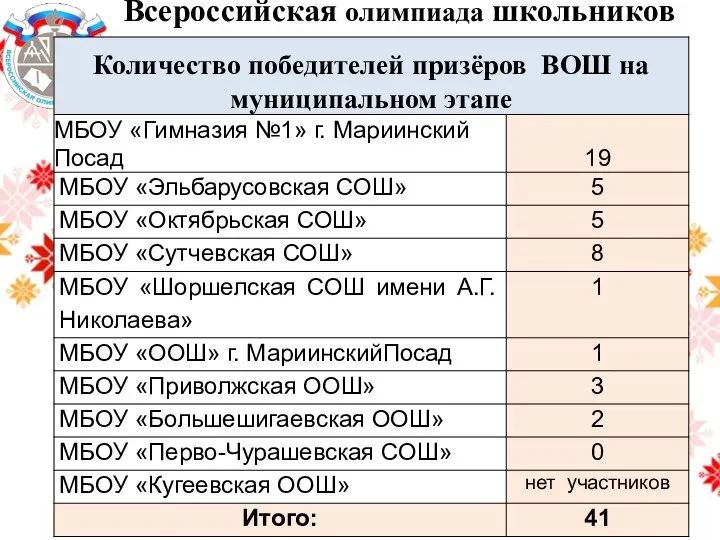 Всероссийская олимпиада школьников