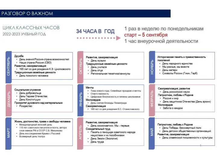 ЦИКЛ КЛАССНЫХ ЧАСОВ 2022-2023 УЧЕБНЫЙ ГОД РАЗГОВОР О ВАЖНОМ