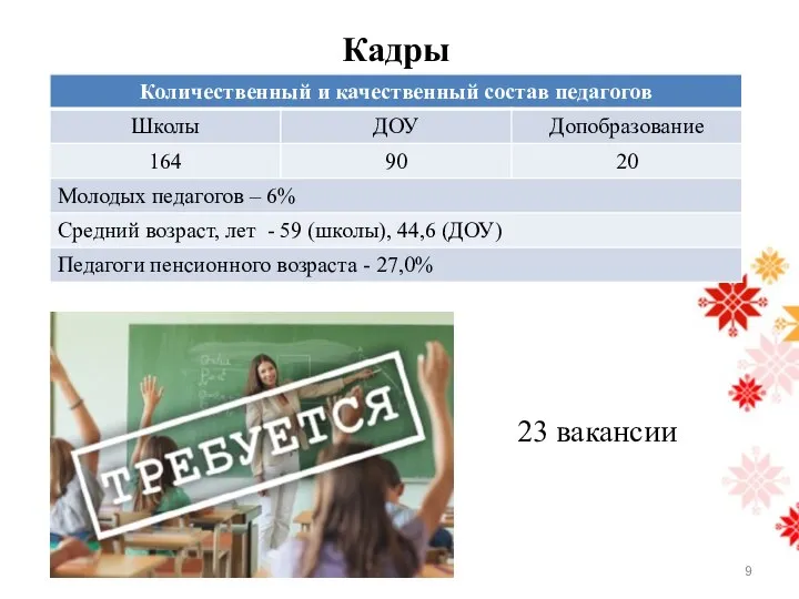 Кадры 23 вакансии