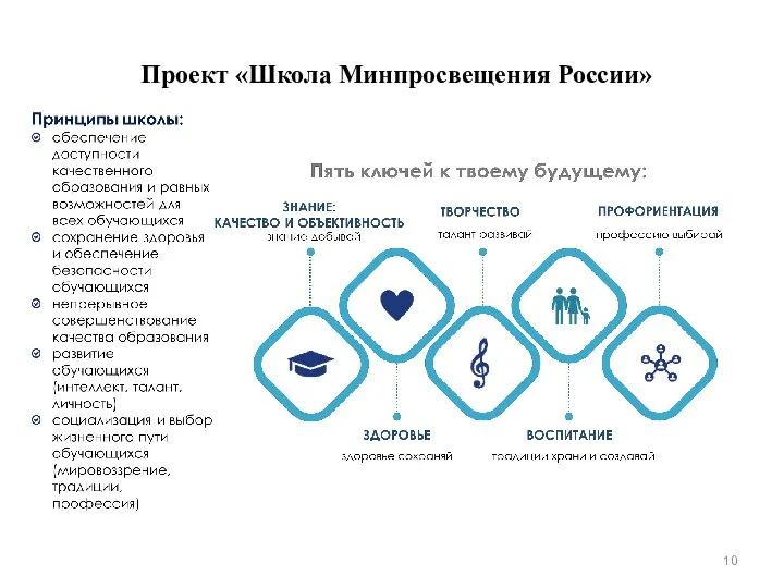 Проект «Школа Минпросвещения России»