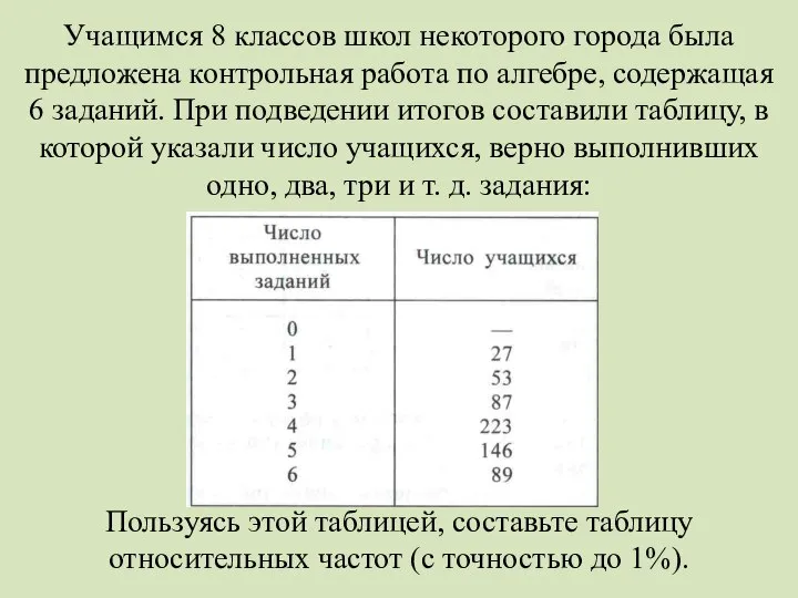 Учащимся 8 классов школ некоторого города была предложена контрольная работа по