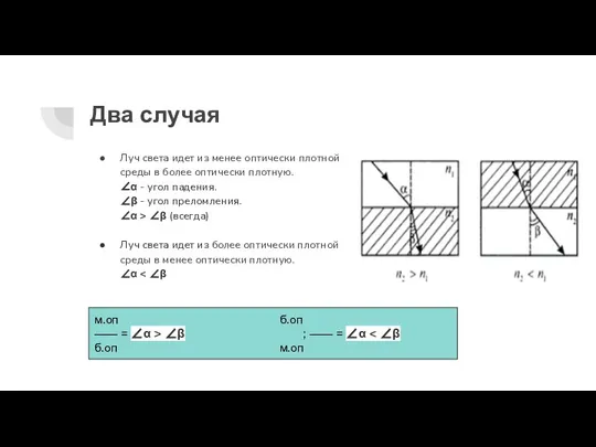 Два случая Луч света идет из менее оптически плотной среды в