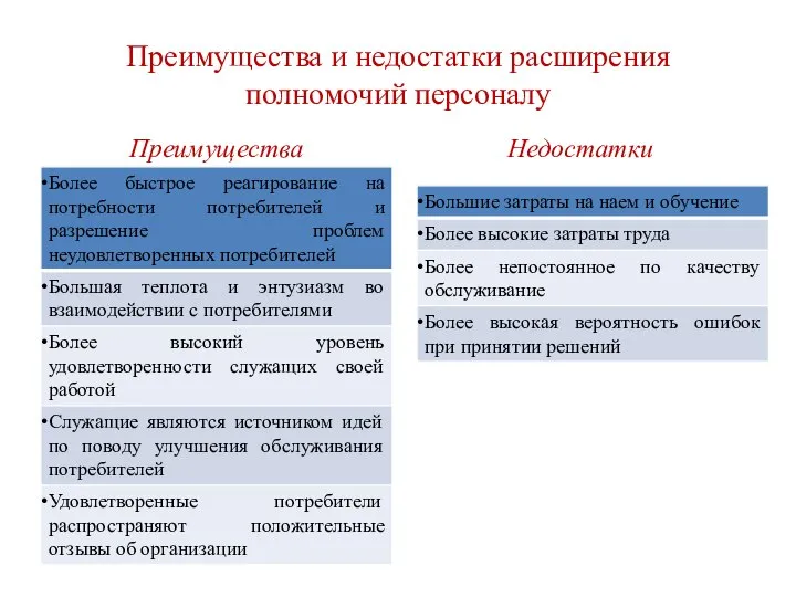 Преимущества и недостатки расширения полномочий персоналу Преимущества Недостатки