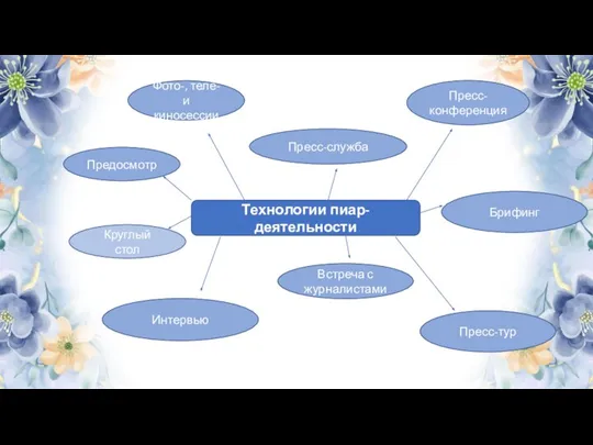 Технологии пиар-деятельности Предосмотр Пресс-служба Брифинг Круглый стол Интервью Встреча с журналистами