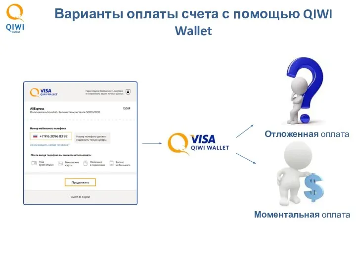 Варианты оплаты счета с помощью QIWI Wallet Отложенная оплата Моментальная оплата