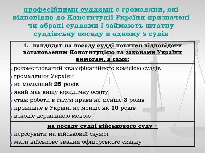 професійними суддями є громадяни, які відповідно до Конституції України призначені чи