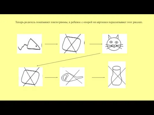 Теперь родитель показывает пиктограммы, а ребенок с опорой на картинки пересказывает этот рассказ.