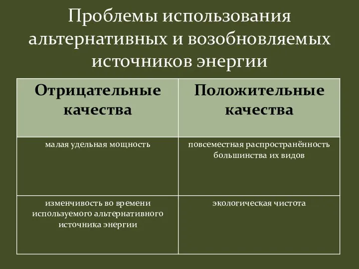 Проблемы использования альтернативных и возобновляемых источников энергии