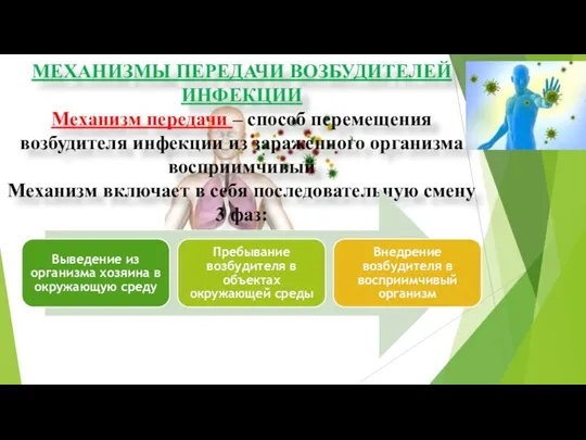 МЕХАНИЗМЫ ПЕРЕДАЧИ ВОЗБУДИТЕЛЕЙ ИНФЕКЦИИ Механизм передачи – способ перемещения возбудителя инфекции