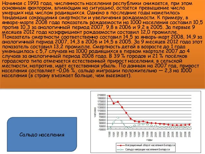 Начиная с 1993 года, численность населения республики снижается, при этом основным